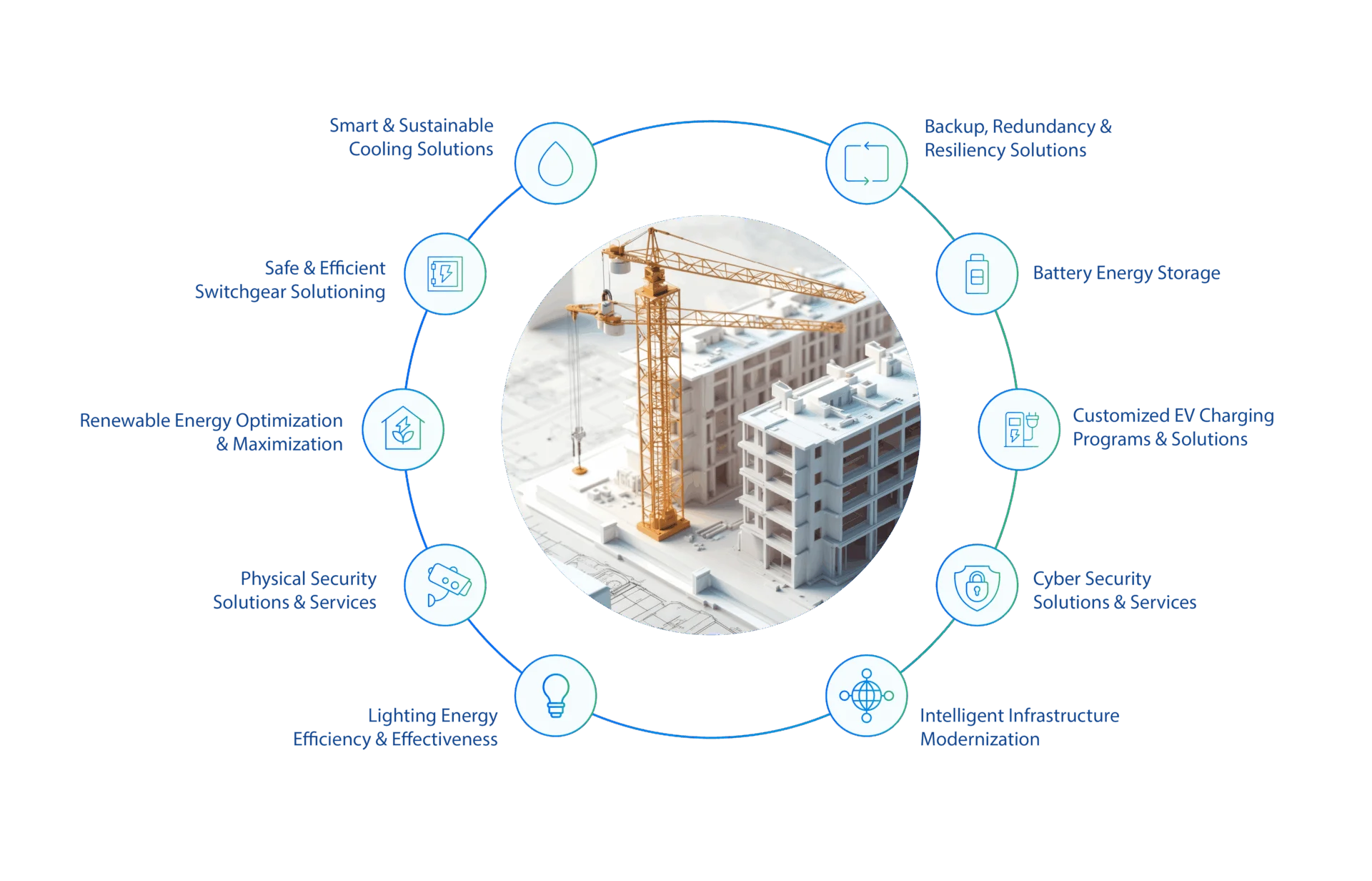 Construction solutions diagram with building under construction