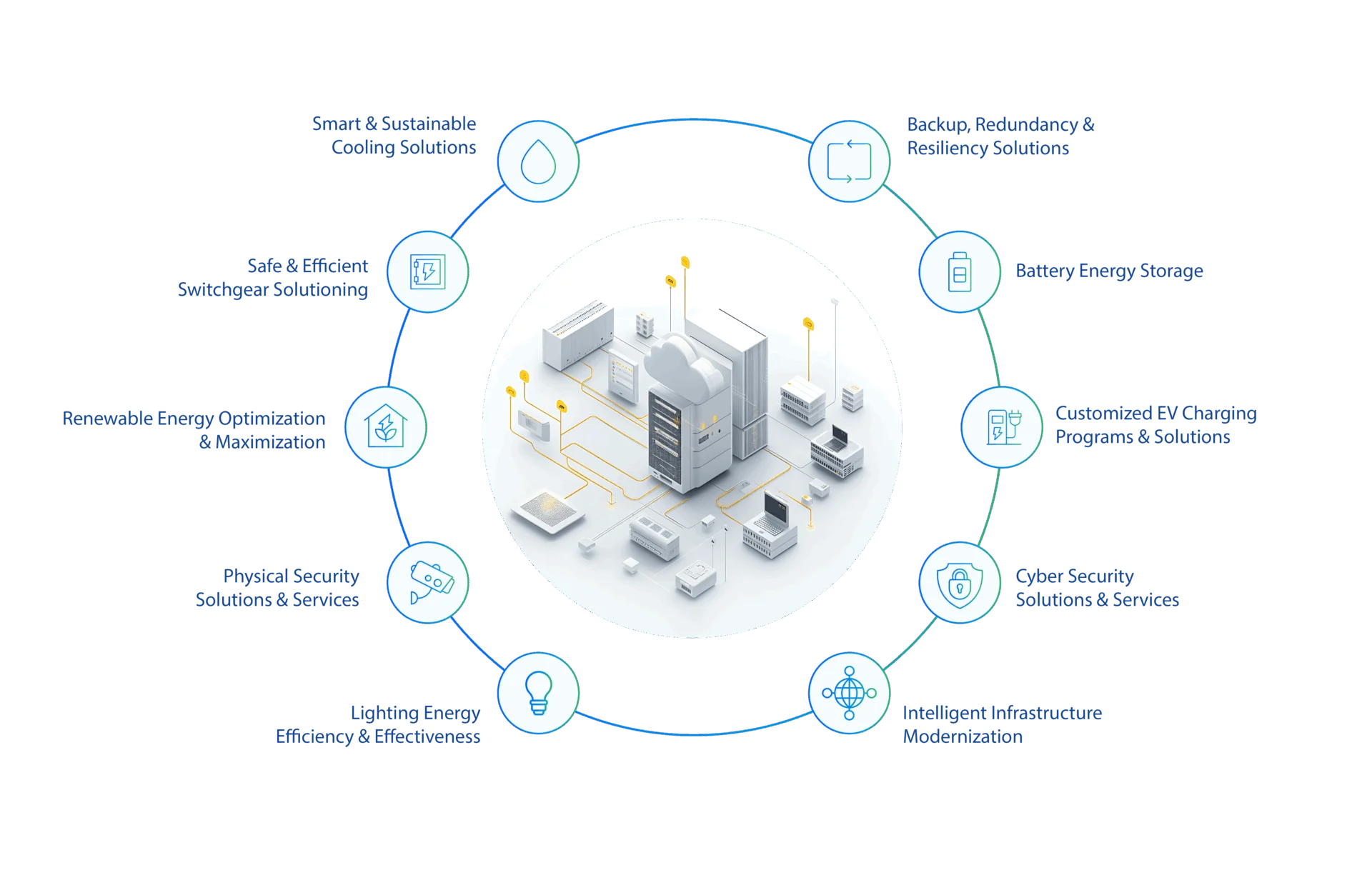 Data center solutions diagram with servers/cloud icon
